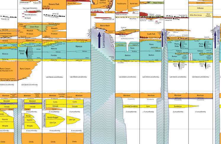 Screen shot of the Colorado Stratigraphy map with orange, green, yellow and white colors indicating different layers